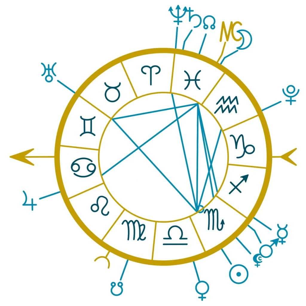thème natal ou thème astral, il symbolise une photographie du ciel au moment de la naissance de la personne.