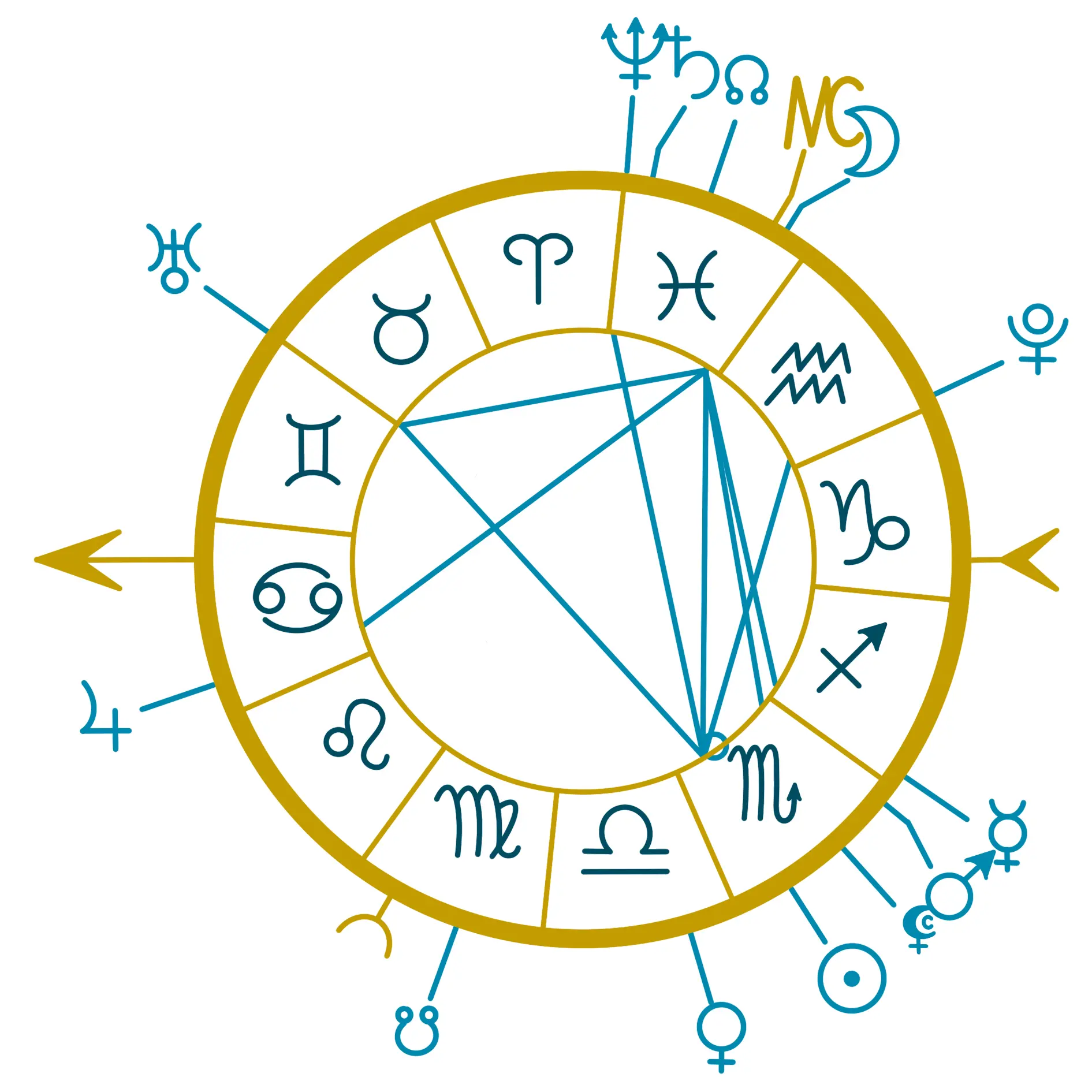 thème natal ou thème astral, il symbolise une photographie du ciel au moment de la naissance de la personne.